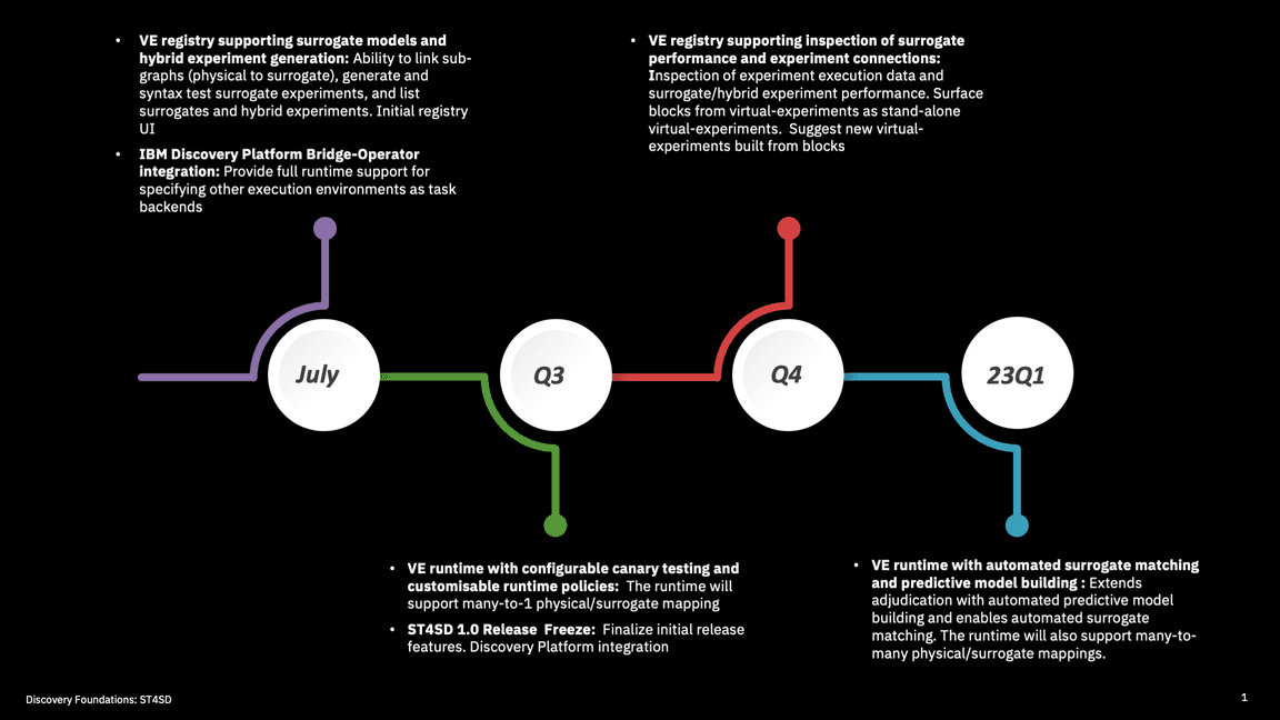 roadmap