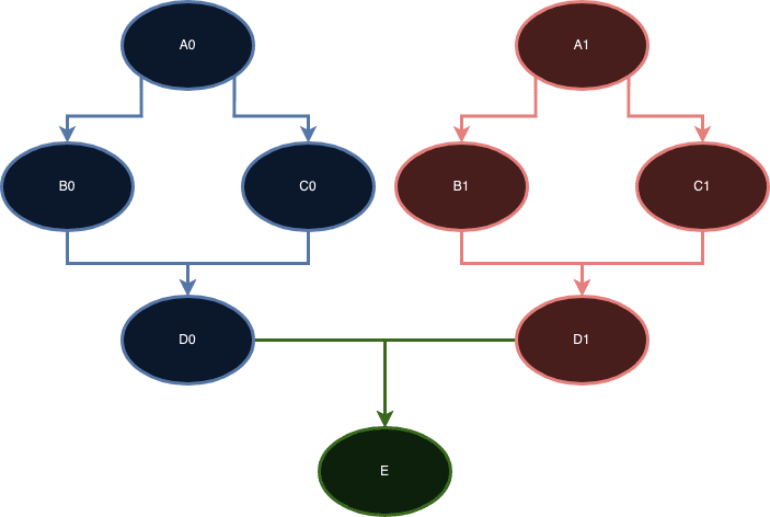 roadmap