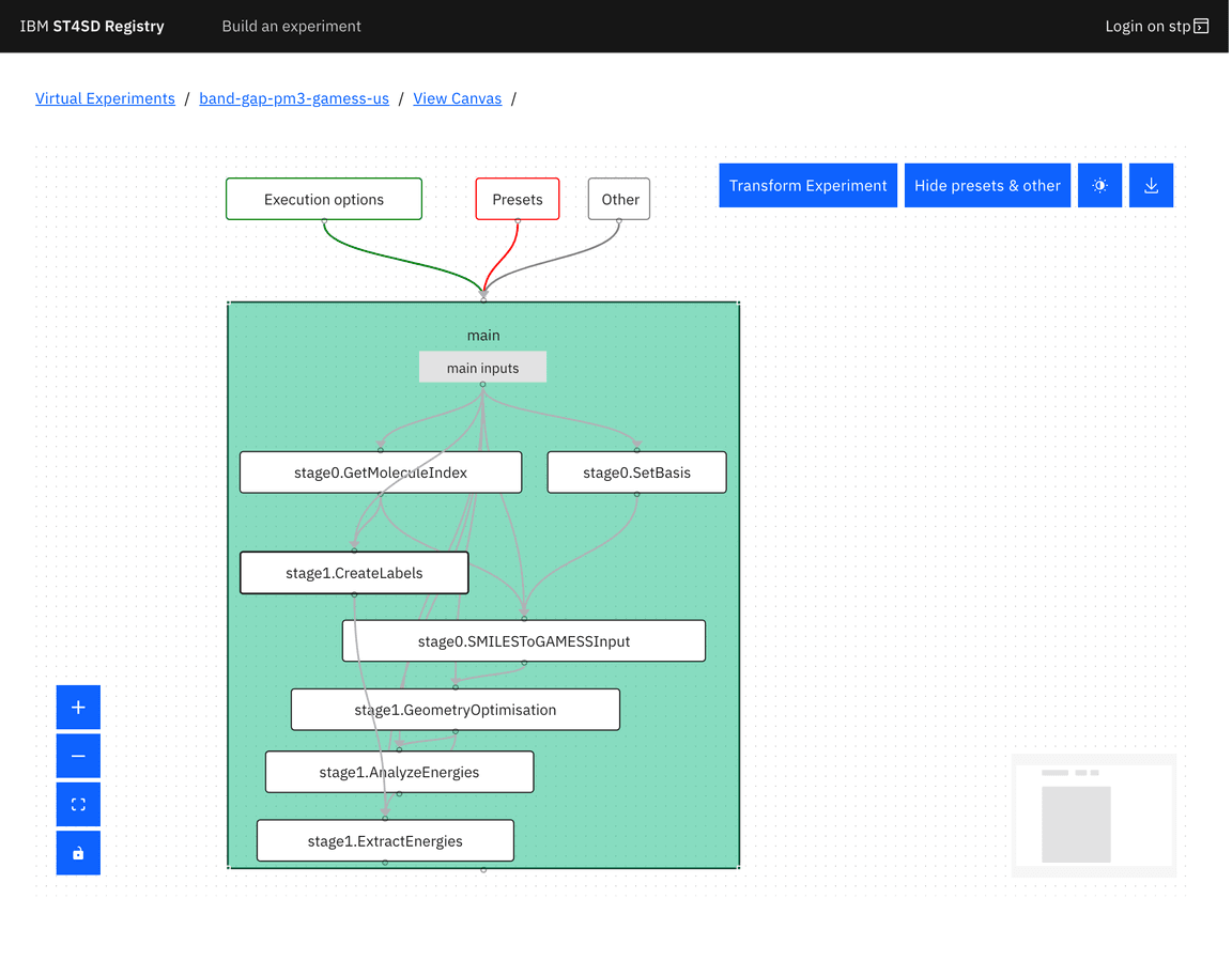 Registry UI view graph