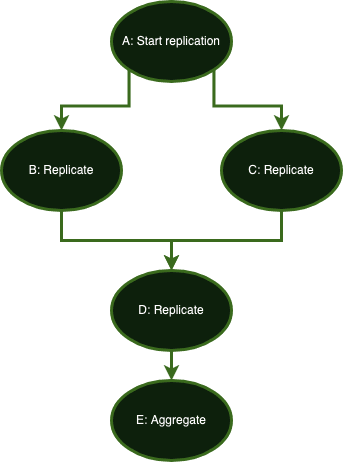 roadmap